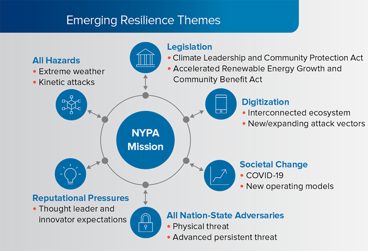 Resilience