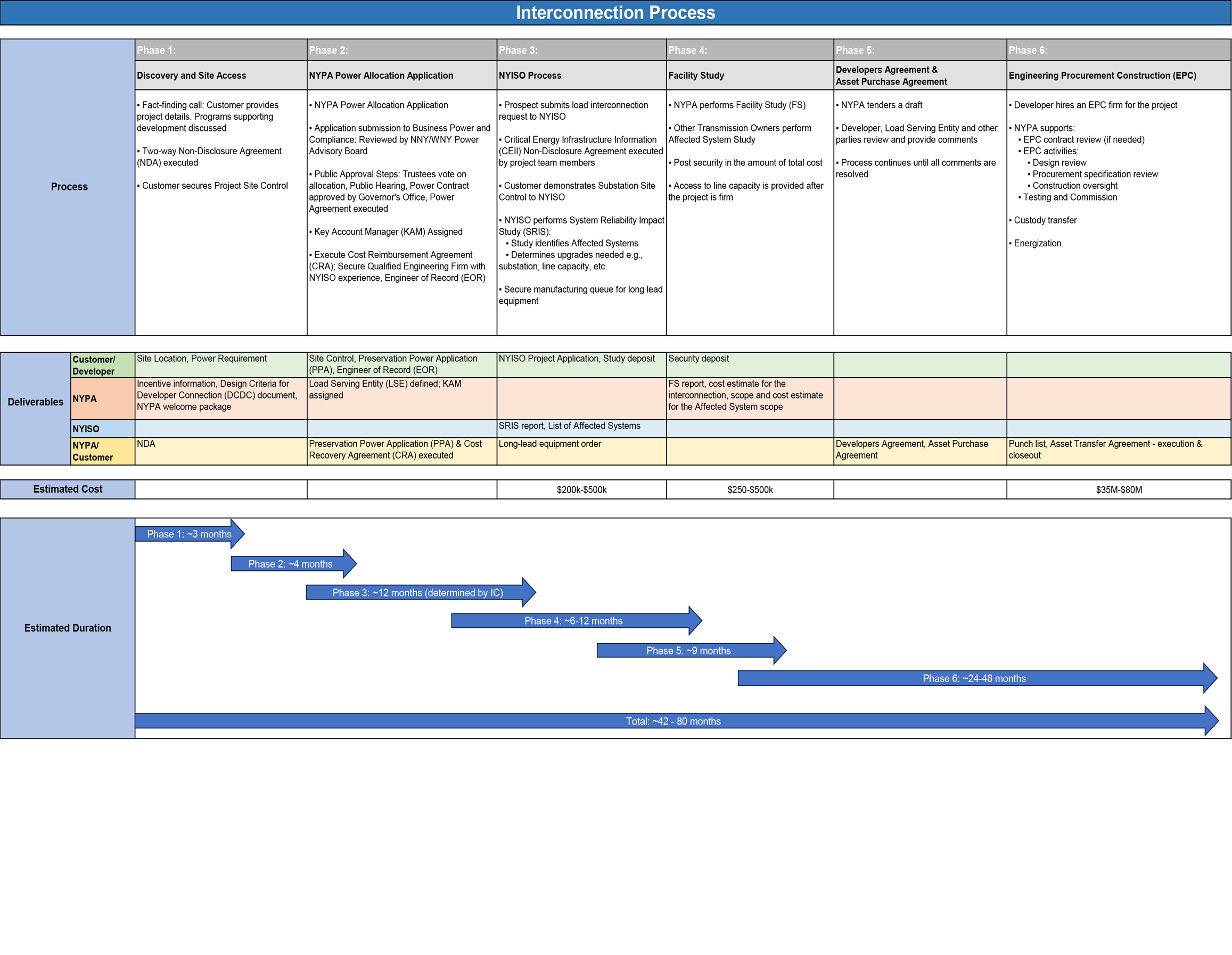 overview page map