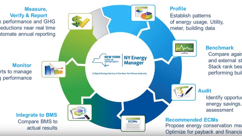An introduction to the NY Energy Manager